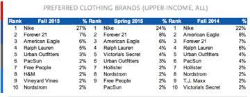 What are the most popular teenage clothing brands? Purchase Teenage Clothing Brands List Up To 77 Off