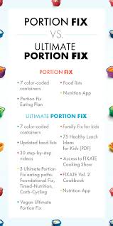 42 Specific P90x Portion Control Chart