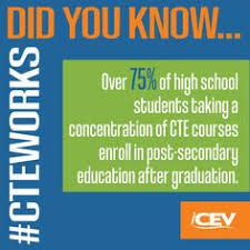 17 Cte Ideas Career Readiness Career Exploration Cte