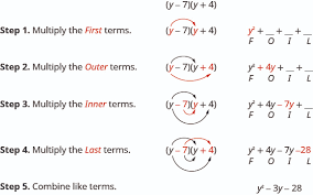 F oi l f o i l is an acronym. Multiply Polynomials Intermediate Algebra