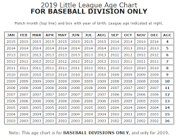 Baseball Age Cutoff Dates 2018