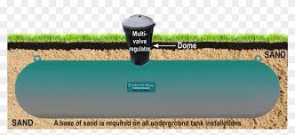 They are essential in protecting the propane tank from road grime such as debris and dirt; Underground Propane Tank Underground Propane Tank Lid Cover Hd Png Download 1000x424 6653236 Pngfind