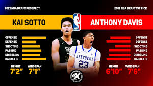 Anthony davis body measurements anthony davis interesting facts: Similarities And Differences Nba Bound Kai Sotto And A Young Prospect Anthony Davis 1st Pick Youtube