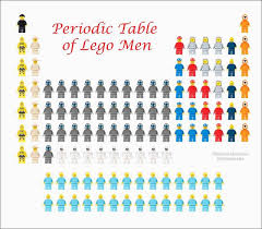 Periodic Table Of Lego Men Lego Man Lego Periodic Table