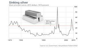 Heres The Chart Gold Bugs Dont Want You To See Marketwatch