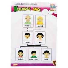 Gambar semasa hantar pengantin anak saudara. Keluarga Saya