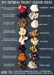 Diy Instant Oatmeal Packets 8 Flavor Combinations Diy Oatmeal Instant Oatmeal Packets Healthy Recipes