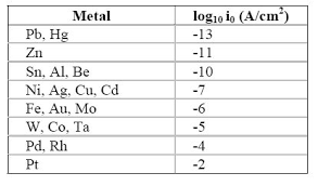 Activation Polarization