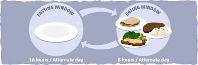 This intermittent fasting diet has some passionate followers. Keto Guide To Intermittent Fasting Ruled Me