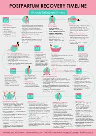 Pin On Pregnancy Labor Postpartum
