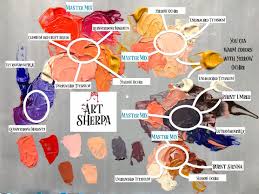 Oils and warm, soapy water can remove acrylic paint from skin. 15 Mixing Skin Color Acrylic Paints