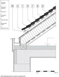 Pin Von Maria Jose Bisbal Alvarez Auf Detail Baukonstruktionen Architektur Architektur Innenarchitektur