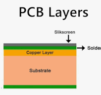 What Are the Layers of a PCB (Printed Circuit Board)? | Viasion
