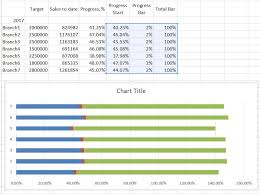 Progress Bar Chart Work My Data