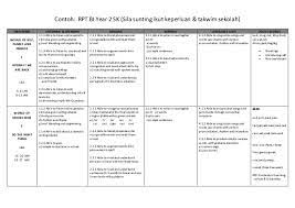 Koleksi terkini dskp kssr tahun 2 (dokumen standard kurikulum dan pentaksiran) (semua mata pelajaran). Sk Rpt Bahasa Inggeris Tahun 2 Edited