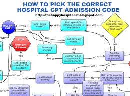 How To Pick The Correct Cpt Admission Code As A Huge And