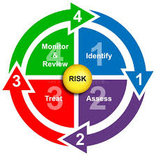 Safety And Risk Management Business Diagram Illustration Of The 4 Elements Of R Sponsored Man Risk Management Workplace Safety Business Plan Presentation