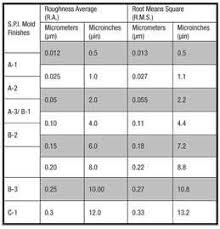 metric conversion chemistry online charts collection