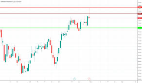 Ideas And Forecasts On Graham Holdings Co Nyse Ghc