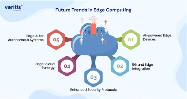 The Future of Technology: Cloud Computing Role in Edge AI
