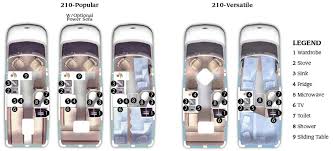 Class B Motorhome Floor Plan Class B Motorhomes Floor Plans Class B Motorhomes Motorhome Class B