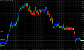 Giving an average of one signal a week (on the m1 timeframe). Free Mt4 Indicators Download Mt4 Add Ons Cmc Markets