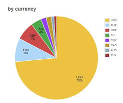 Bitcoin Currency Volume Atkn Coin Unlimited Reviews