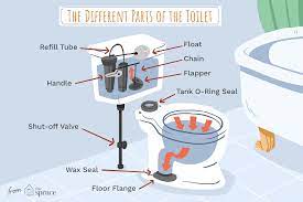 Toilets use about 27% of the water inside the average home, and is one of the most common places to find a leak. Understanding The Parts Of A Toilet