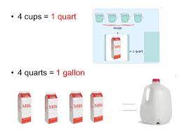 How many cups makes a quart is one of the most frequently asked questions. How Many Cups Are In A Quart Editorialge
