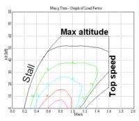 Stall Fluid Dynamics Wikipedia