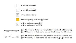 Knitscene Corrections 2015 Interweave