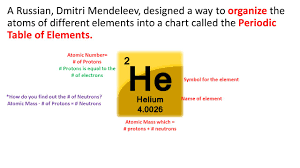 A neutron is an uncharged particle found in the nucleus of atoms that has a mass approximately equal to the mass of a proton. Periodic Table Of Elements And Atom Notes 6 4 A B C Atoms Are Made Up Of Protons Neutrons And Electrons The Nucleus Contains The Protons And Neutrons Ppt Download