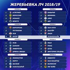 Aug 03, 2021 · у лч 2019/20 україну представляє «шахтар»: Zherebevka Ligi Chempionov 2018 2019 Po Futbolu Kogda Sostoyalas Kakie Gruppy