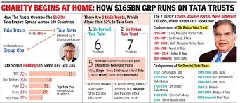 The Tata Group - Indpaedia