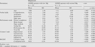 Comparison Between Cases With Normal And Low Hair And Serum Magnesium Download Table
