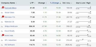 Track Sensex Nifty Live Who Moved My Market Today The