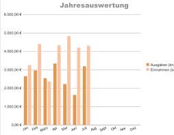Das angebot reicht von vorlagen für excel,. Einnahmen Ausgabenrechnung Leicht Gemacht Mit Excel Oder Openoffice Dr Web