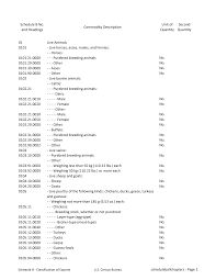 Https Www Census Gov Foreign Trade Schedules B 2019 Scheduleballchapters Pdf