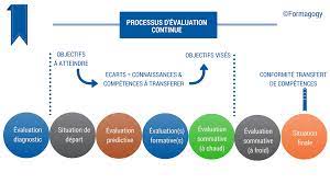 Batir Une Strategie De Formation Efficace Fiches Pratiques Ressources Humaines Du Dirigeant