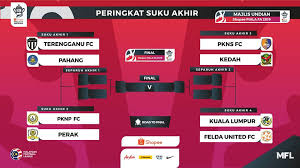 Indonesia berhasil melangkah ke partai puncak. Senarai Pasukan Layak Ke Suku Akhir Piala Fa 2019 Yusufultraman Com