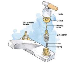 leaky bathroom sink faucet double handle
