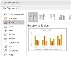 Dieser kann eventuell diese oder andere webseiten nicht richtig darstellen. Verwenden Von Diagrammen In Prasentationen Powerpoint
