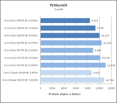 Check spelling or type a new query. Intel Core 2 Duo E8500 Review Trusted Reviews