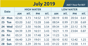 Tide Times Week Commencing Monday 22nd July 2019 Harwich