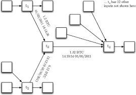 Black hat / white hat tools, and social media software & bots you can use to help rank your site or social media profiles better in search engines. An Analysis Of Anonymity In The Bitcoin System Springerlink