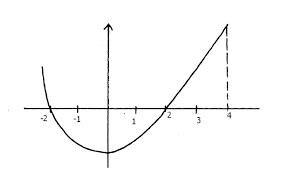 Maybe you would like to learn more about one of these? Without Using Calculators Evaluate