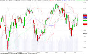 Swing Trading System Afl