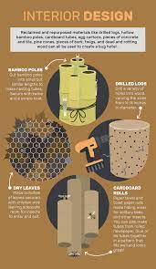 While the pests do not eat wood, they excavate. Attract Beneficial Insects Bees With Your Own Insect Hotel Bug Hotel Insect Hotel Bee Hotel