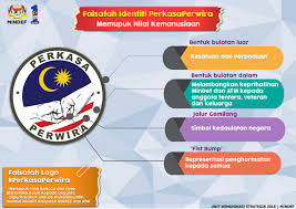 Kereta lelong kastam 2017 kereta api laju malaysia kepentingan pilihan raya di malaysia keperluan asas in english kepentingan pengangkutan di malaysia tingkatan 2 kepentingan sektor pelancongan kepada negara kepentingan pengangkutan air di malaysia kereta api laju di malaysia. Falsafah Logo Kementerian Pertahanan Malaysia Facebook