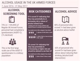 Image result for AUDIT-C